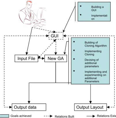 Figure 14 The overall structure of the software GUI