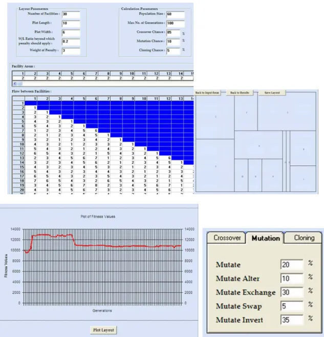 Figure 15 Examples of the Guis developed  4. EXPERIMENTATION 