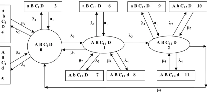 Figure 2  3.2. Notations 