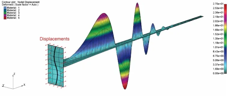 Fig. 5. Displacement wave of the basilar tapered membrane for applied input frequency of 1 kHz, air conduction simulation 