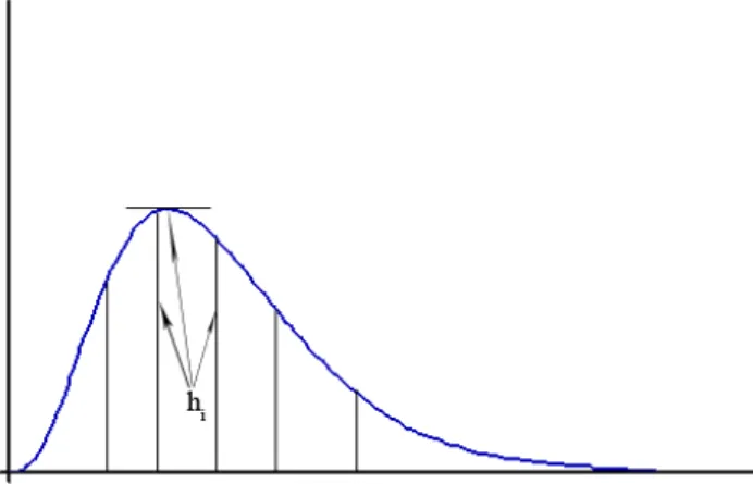 Figure 1 A plot of  h i in three neighboring segments 