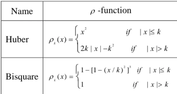 Table 1. Huber and bisquare  ρ -functions 