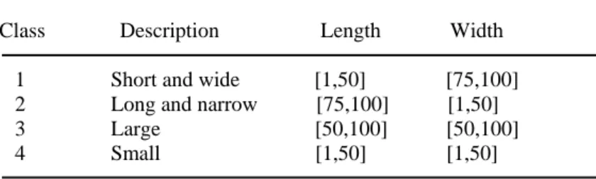 Table 1. Length and width for each class 