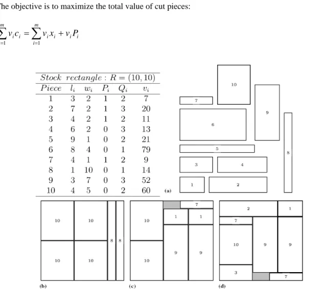 Figure 1. Instance 3 from Beasley (b) Unconstrained optimal solution (c) Constrained optimal  solution (d) Doubly constrained optimal solution 