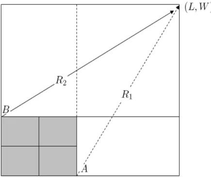 Figure 2. Placement procedure 