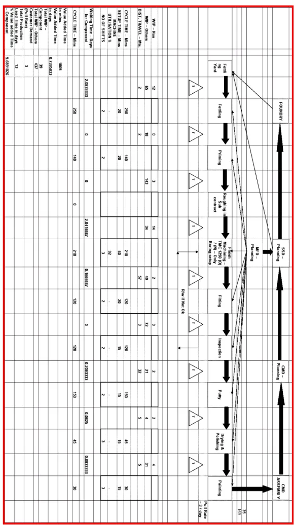 Figure 2. CV SM for the Base of the Ma chining Cente r