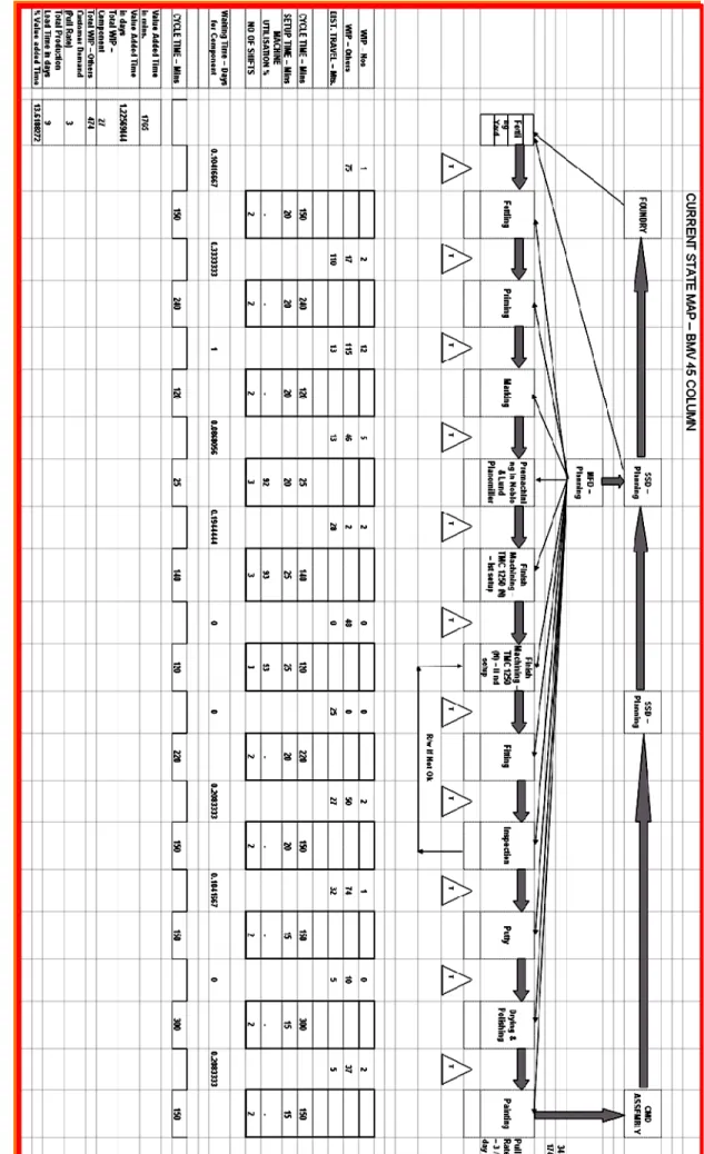 Figure 3. CV SM Diagram  for the Colu mn of the Machining Cente r