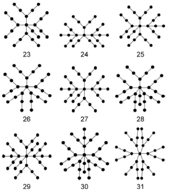 Fig. 4. Trees with n=23, 24,..., 31 vertices with minimal value of the atom–bond connectivity (ABC) index