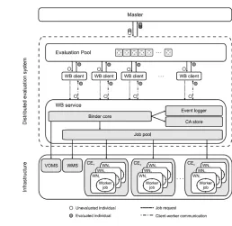 Fig. 7. WoBinGO architecture 