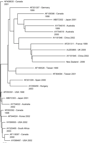 Figure 8. Unrooted phylogenetic tree based on full nucleotide sequences of porcine circovirus type 2 isolates
