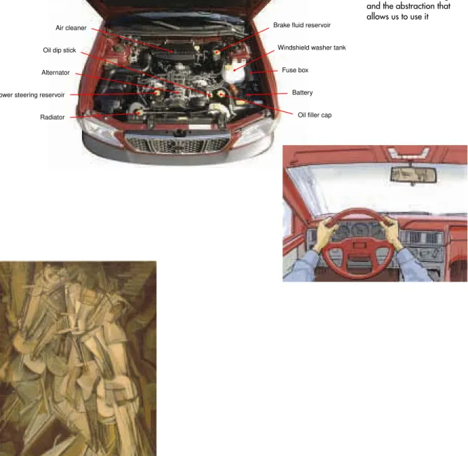 Figure 1.2 A car engine and the abstraction that allows us to use it