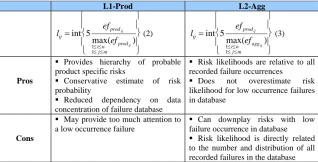 Table 1. RED Likelihood Mappings Summary (Grantham Lough, et al., 2006) 