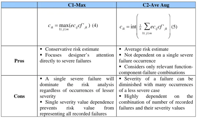 Table 2. RED Consequence Mappings Summary (Grantham Lough, et al., 2006) 