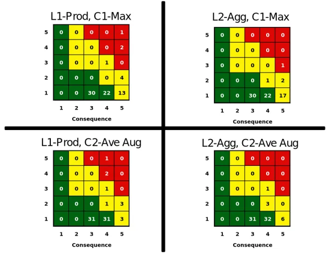 Figure 3. Thermal Control Subsystem RED Risk Assessments 