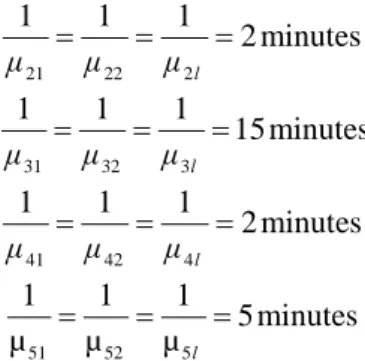 Table 1. Combinational routing probabilities  P r 1 R 2 r 3 r T 3 1  0.00 0  0.33 0.77 0.23 0.01 0.41 0.60 0.30 0.10 0.50 0.24 0.71 0.05 0.60 0.01 0.88 0.11 0.70 0.40 0.07 0.53 0.71 0.24 0.21 0.54 0.77 0 0.50 0.50 0.83 0 0.40 0.60 0.87 0 0.38 0.62 0.87 0.1