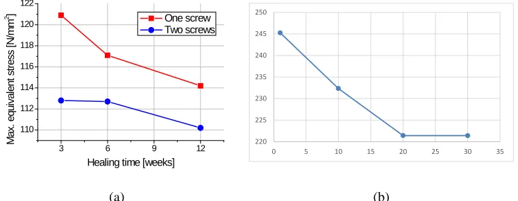 Fig. 24. Parameters that were changed within the sensitivity study by Korunović et al