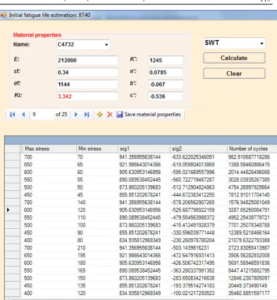 Table 2. Initial fatigue life estimation of structural components (plate with hole, Fig