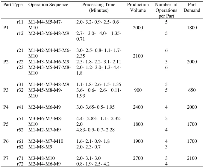 Table 2.   Parts information. 