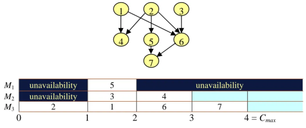 Figure 2- Use of the MSF rule for interval order graphs. 