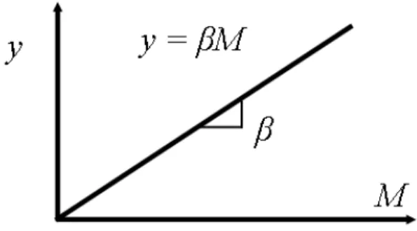 Figure 1: Response and Signal Relationship 