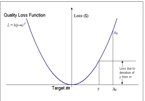 Figure 4: Loss Due to Off-Target Performance 