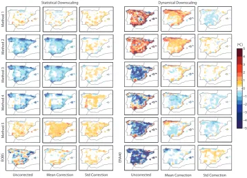 Fig. 3. Spatial bias distribution (in ◦C) for the 5th percentile of daily minimum temperature for statistical (left panel) and dynamical (rightpanel) methods with respect to Spain02 in winter