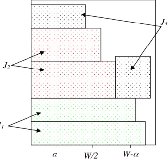 Figure 2.   Different classes of items 