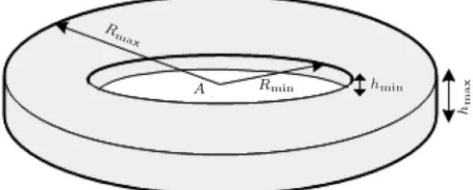 Figure 2. Selection of the space of the rst and second breaking points for the initial set of highway alignments.