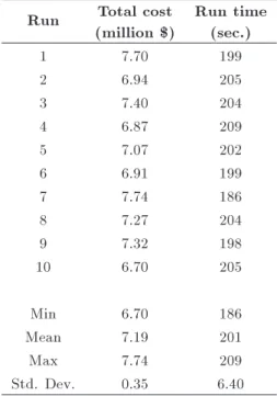 Table 6. Alignment distance and run times for Example 1.