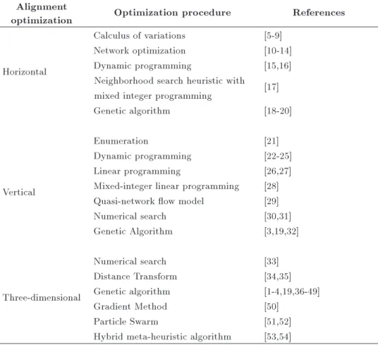 Table 1. Previous endeavors on highway alignment design.  Alignment