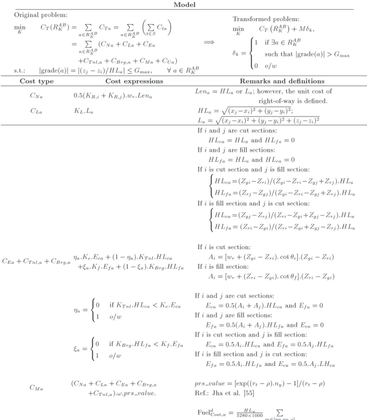 Table 2. Denition of the 3D highway alignment model and its components in this study