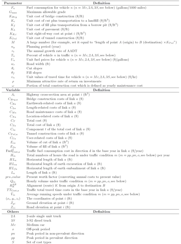 Table 3. Denitions of the parameters and the variables used in the model of this study.