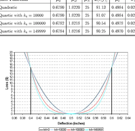 Figure 4: Family of the symmetric loss functions  Finally, we have the following explicit bounds on the decision variables