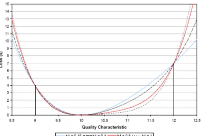 Figure 3: A family of asymmetric quartic loss functions corresponding to Example 2 