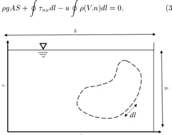 Figure 1. An arbitrary control volume in a channel cross-section.