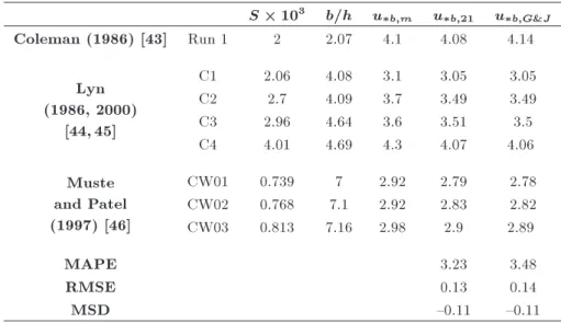 Table 3 compares the results calculated from the present method and model of Guo and Julien [6] with experimental data of Coleman [43]