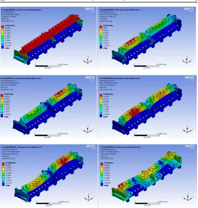 Fig. 8. Six first natural modes of vibration of the improved machine model 