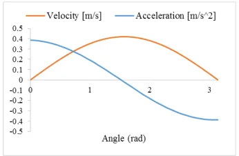Fig. 2. Planetary head with abrasive fickerts for surface finishing 