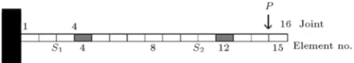 Figure 1. Cantilevered beam having a damage case induced at elements 4 and 12.