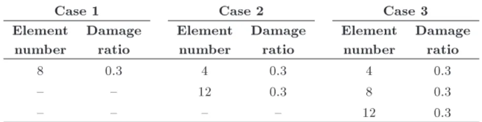 Figure 7 shows a sketch of the structural dimensions and the numbering of the discretized elements used in the nite-element analysis