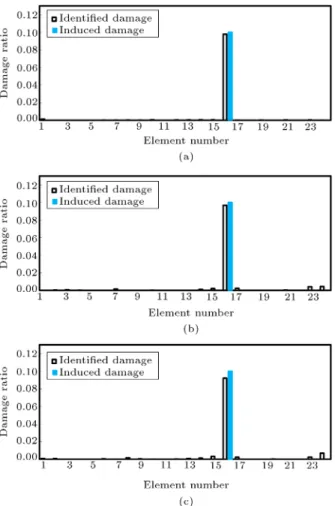 Figure 8. Final identied damage in the simply