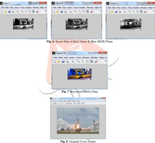 Fig. 7: Recovered Secret Data  