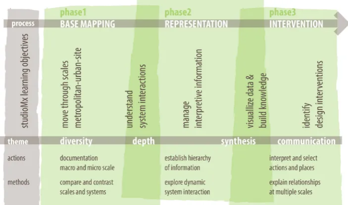 Figure 2: StudioMx framework 