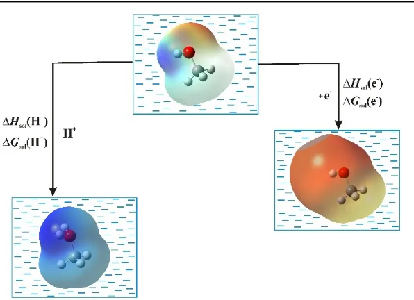 Table 1. Solvation enthalpies of the proton (kJ mol–1) in the studied solvents. RSD (%) denotes the relative standard deviation 