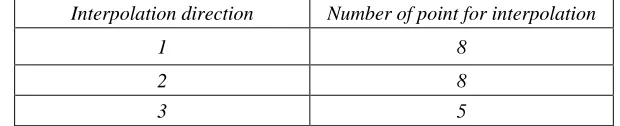 Fig. 19. The three failure modes according to Bernard (1990) 