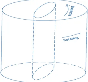 Fig. 3. Rotating shaft cross-section 