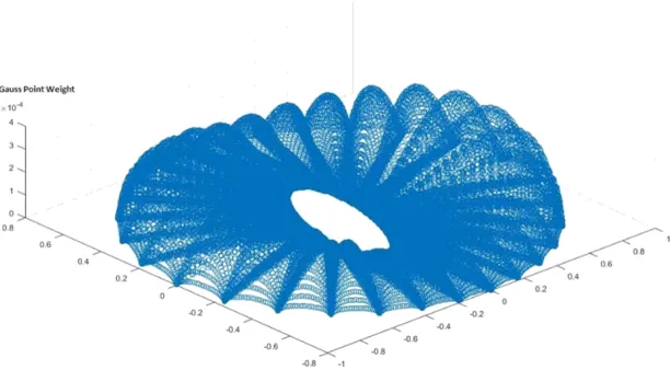 Fig. 4. Dividing the disc domain into multiple triangular sections 