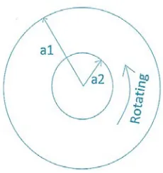 Table 2. Comparing the Hoop stress for both analytical and semi-analytical results 