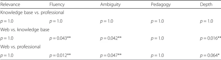 Table 9 Quantile regression comparisons