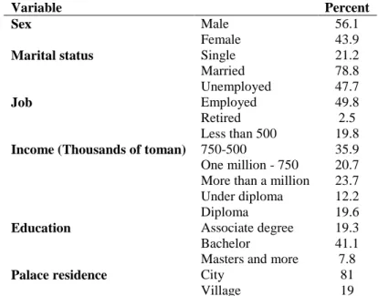Table 1.  Demographic characteristics of the subjects in the study. 